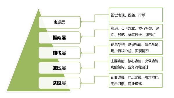 用戶體驗 用戶體驗